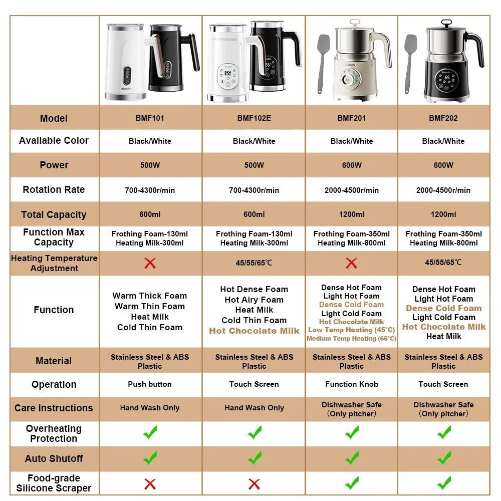 5-in-1 milk frother for lattes
