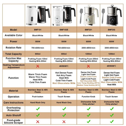 5-in-1 milk frother for lattes