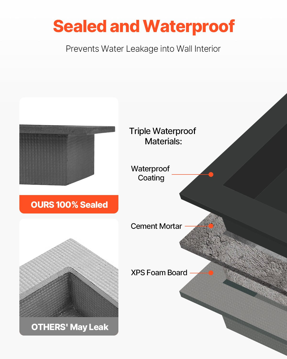 waterproof shower niche with shelf
